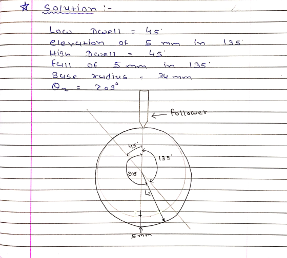 म SO/t+ion :- 2 - ( 35. Low Dwell 4. elevation 5 mm ia High Dwell 45 fau 5 mm 135 Buse tudius 34 mm Or ܘܘ ܘܐ fottocer 135 ,5