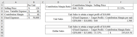 F. Contribution Margin Ratio =Contribution Margin/Selling Price =$40 / $120 33.33% AB 1 Per Unit 2 Selling Price $ 120 3 Less