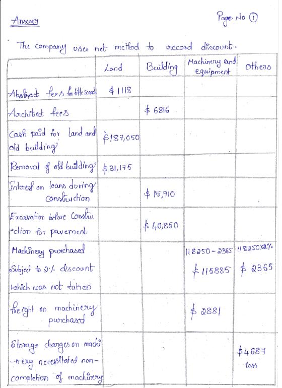 Answer PINI O Page No 0 The company uses net method to record discount. Land Building Machinery and Il equipment 1 others Aba