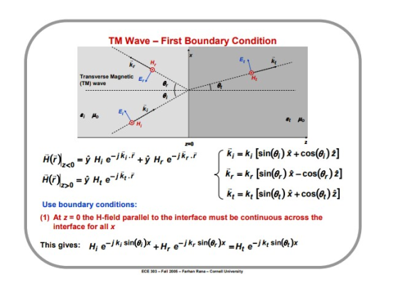 TM Wave - First Boundary Condition Transverse Magnetic (TM) wave Er & 14 Bt Ab H 20 H(7)\zco =H; e-jK;. +ý H, e-jk. k;=k; (s