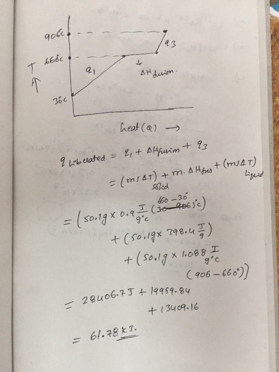 gosc 43 a. 36 c heat (Q) -→ 6o -30 Cso.lax 778.44 C906-660) 2 8uo673 14959-84 3409 16 6/.78kT. =