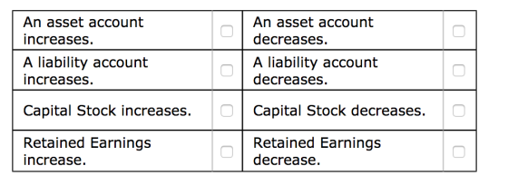 An asset account increases. An asset account decreases. A liability account A liability account increases. decreases. Capital Stock decreases Retained Earnings Capital Stock increases. Retained Earnings increase decrease.