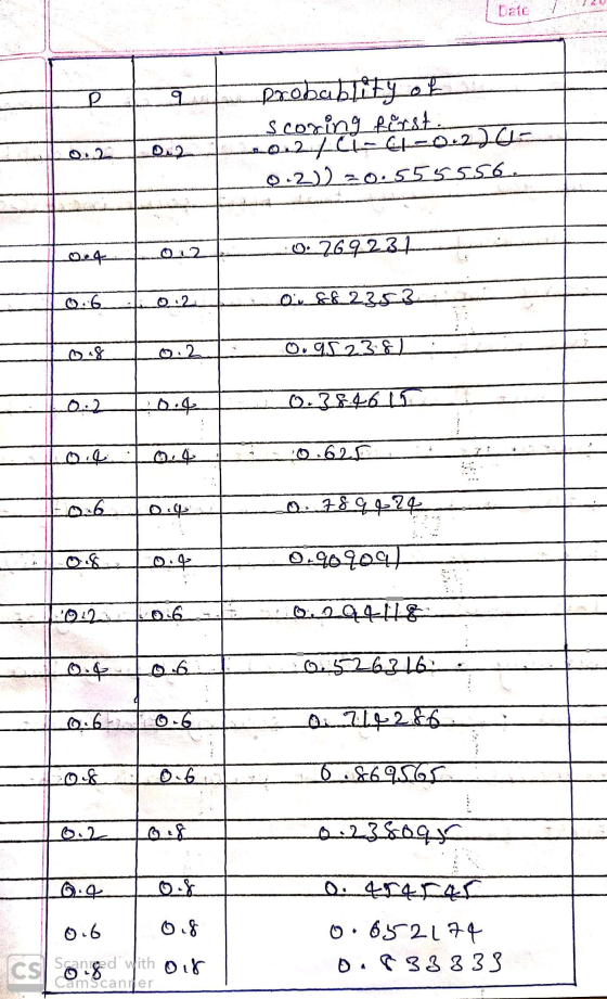 probablity of scoring first جلد مجله ماعدهم کیاکہ = (ر2، و 234و 0 : 26 بیسک23 ههههههههه (GS23 .210 ، ه ، ه ا كاوه . له. هبل د
