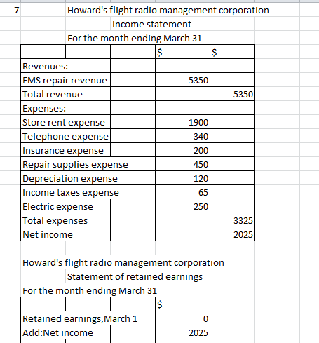 7 Howards flight radio management corporation Income statement For the month ending March 31 $ $ Revenues: FMS repair revenu