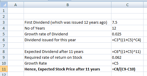 А First Dividend (which was issued 12 years ago) 7.5 No of Years 12 Growth rate of Dividend 0.025 Dividend issued for this ye