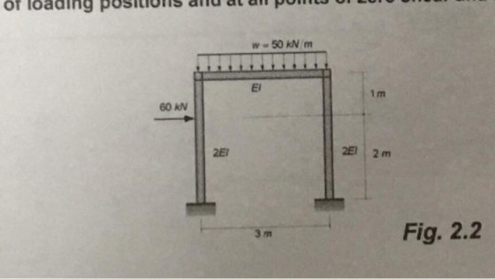 of loading positions and at w- 50 kNm EI 1 m 60 kN Fig. 2.2 3 m