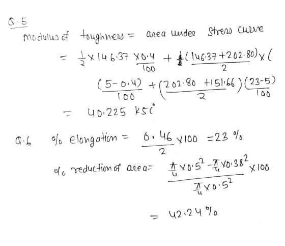 2 Too 0.5 modulus of toughness = area under stress curve = $x146.37 X0.4 + +(14637 +202.80)x( Too (5-0.42 +(202180 +151166 )(