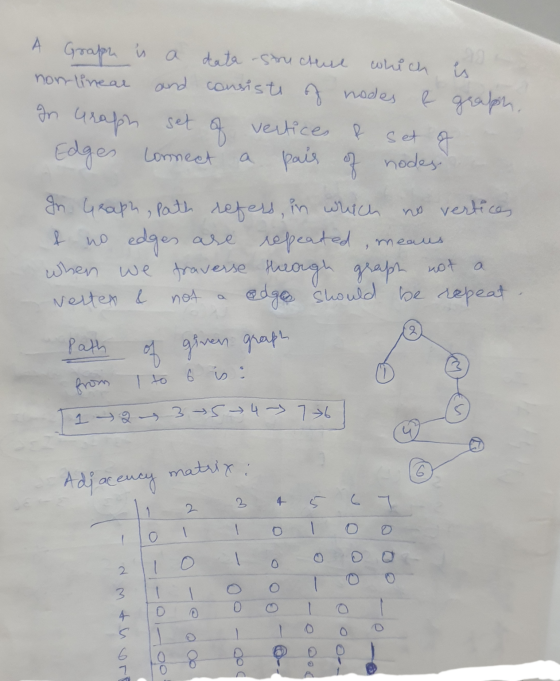 A Graph is a data structure which is nonlinear and consists of nodes & gralph. In Graph set of vertices & set of Edges connec