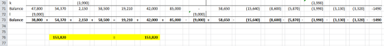 (3,990) 2,150 54,370 58,500 19,210 42,000 70 k 71 Balance 72 T 73 Balance (3,990) (3,990) 85,000 58,650 (15,640) (8,600) (5,8