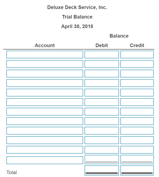 Deluxe Deck Service, Inc. Trial Balance April 30, 2018 Balance Account Debit Credit Total