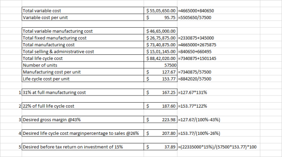Total variable cost Variable cost per unit $ 55,05,650.00 -4665000+840650 $ 95.75 =5505650/57500 Total variable manufacturing