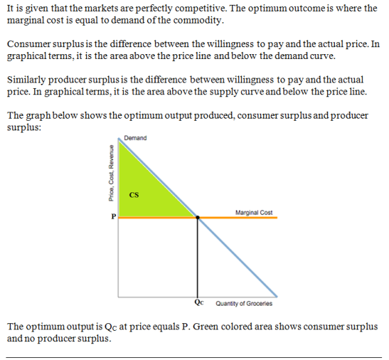 It is given that the markets are perfectly competitive. The optimum outcome is where the marginal cost is equal to demand of