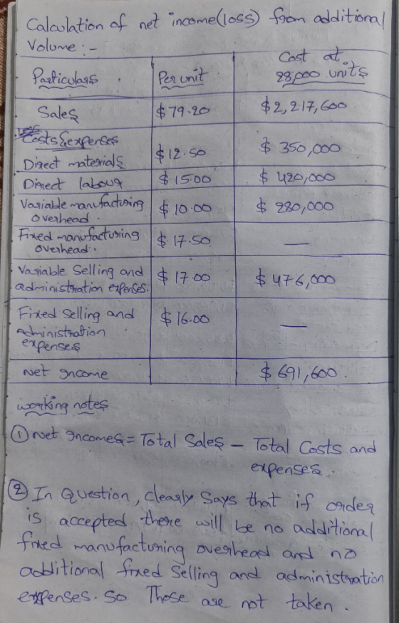Calauation af net income(loss) on additioml Volume Cकी के units 23 000 Paaticolass Per unit $2,217,6o0 $79.20 Sales 350,000 1