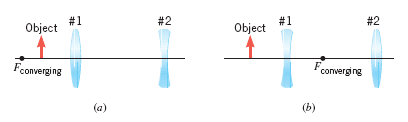 #1 #2 #1 #2 Object Object Fconverging converging