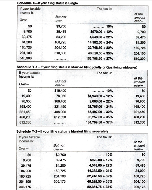 The tax is: of the amount over- Schedule X-If your filing status is Single If your taxable income is: But not Over- over- $9,