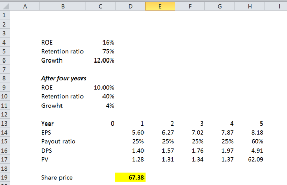 A B C D E F G H I ROE Retention ratio Growth 16% 75% 12.00% After four years ROE Retention ratio Growht 10 10.00% 40% 4% 11 1