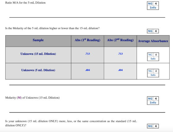 Ratio M/A for the 5-mL Dilution NG 4 Info Is the Molarity of the 5 mL dilution higher or lower than the 15-mL dilution? NG 4