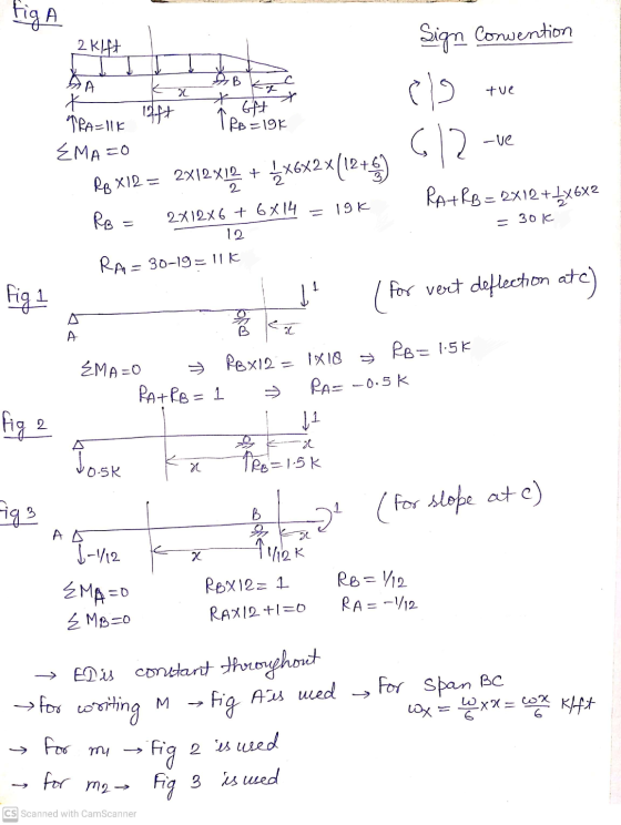 figA 2 Klft Sign Convention 20 tve left TRA=11k EMA=0 BB X GR Î B-1gK \x642x(12 +9) 612 - -ve Rp X12 = 2x12x12 + 2 RatRB - 2x