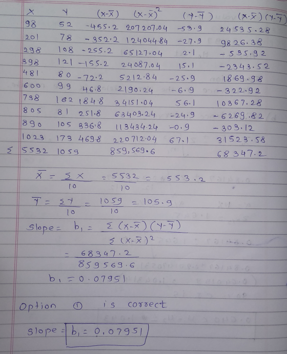 98 201 78 298 398 481 80-72:2 Y (x-) (x-x) ( - ) (x-7)(y. 52 -455.2 207 207.04 -53.9 24535.28 - 352.2 124044.84 -27.9 98 26.3