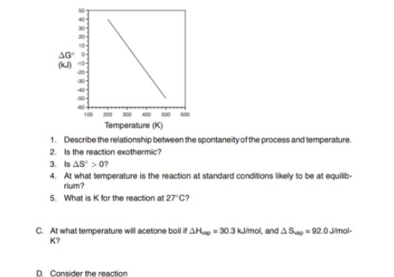 100 200 300 400 500 600 Temperature (K) 1. Describe the relationship between the spontaneity of the process and temperature.