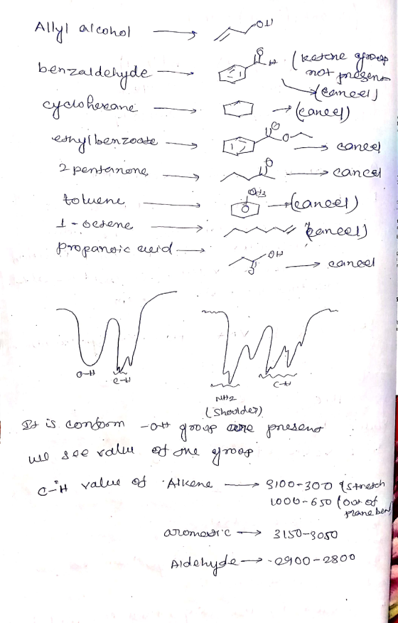 benzal Allyl alcohol benzaldehydes cyclohexane - eshylbenzoode 2 pentanone - toluene -j tooltene - - on propanoic acid .: No