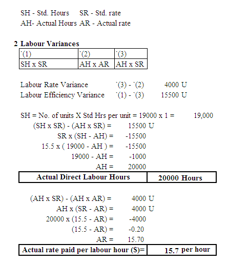 SH - Std. Hours SR - Std. rate AH- Actual Hours AR - Actual rate 2 Labour Variances (1) |(2) (3) SH X SR A HXAR AH X SR Labou