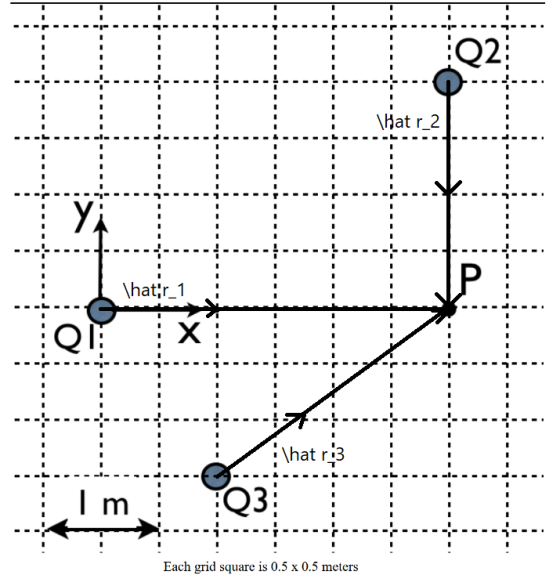 Q2; : Hat r_2 hat,r 1 \hat ri3 Each grid square is 0.5 x 0.5 meters