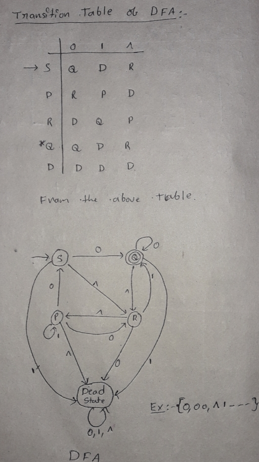 Tnans tfon Table dt DFA D. Fvam the above toble 0 pead DFA