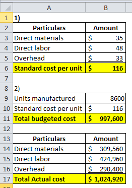 2 А 1 1) Particulars Amount 3 Direct materials $ 4 Direct labor $ 48 5 Overhead $ 33 6 Standard cost per unit $ 116 35 7 82)