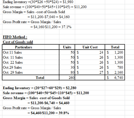 Ending Inventory =(30*$26 +50*$24) = $1,980 Sale revenue = (100*$40+50*545+110*$45) = $11.200 Gross Margin = Sales -cost of G