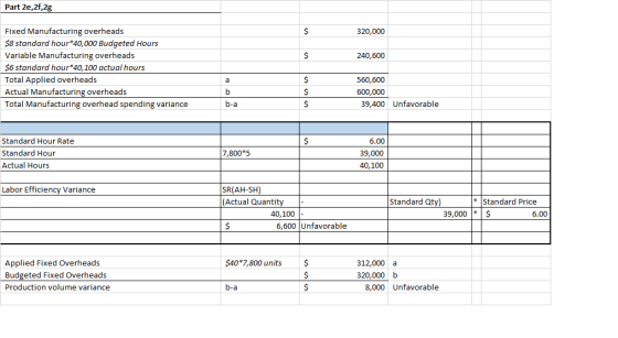 Part 2e,2f,2g $ 320,000 $ 240,600 Fixed Manufacturing overheads $8 standard hour*40,000 Budgeted Hours Variable Manufacturing