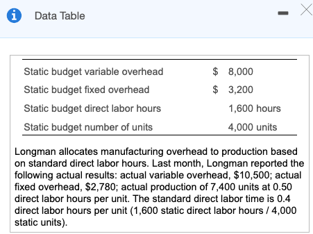 X Х Data Table Static budget variable overhead Static budget fixed overhead Static budget direct labor hours Static budget nu