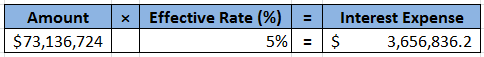 Amount $73,136,724 Effective Rate (%) | = 5% = Interest Expense $ 3,656,836.2