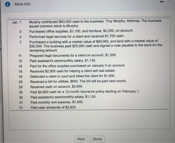 More Info Jan. 1 Murphy contributed $63,000 cash to the business, Troy Murphy, Attorney. The business issued common stock to