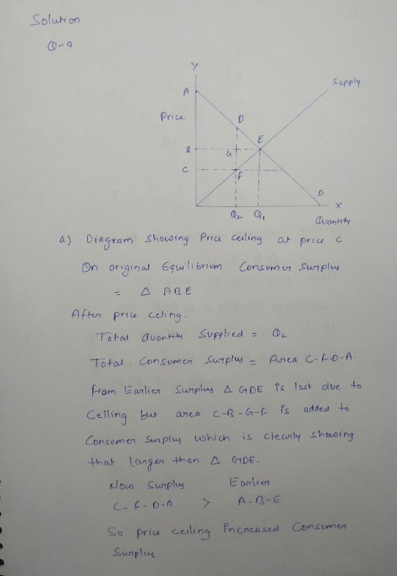 Solution x-a Supply Price F Quantity a) Diagram showing Price ceiling at price c. On original Equilibrium Consumer Surplus -