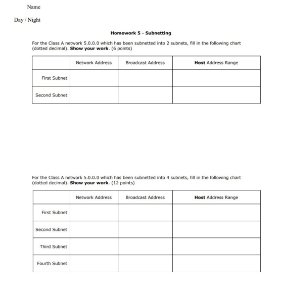 Name Day/Night Homework 5 Subnetting For the Class A network 5.0.0.0 which has been subnetted into 2 subnets, fill in the fol