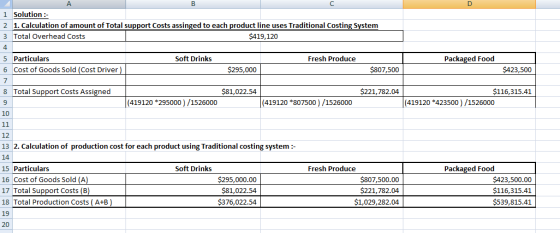 A 1 Solution : 2 1. Calculation of amount of Total support Costs assinged to each product line uses Traditional Costing Syste