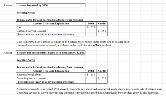 Answer c. assets increased by $650 Working Notes: Debit Credit Journal entry for cash received in advance from customer Accou