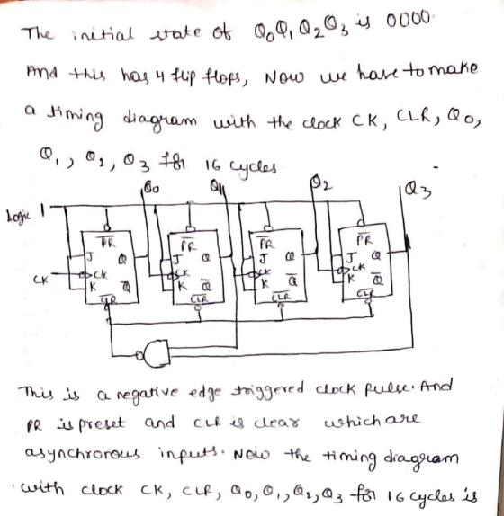 The initial state of 0.9, 020₂ 4 00oo. And this has 4 flip flops. Now we have to mane a firing diagram with the clock CK, CLR