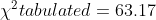 2tabulated- 63.17