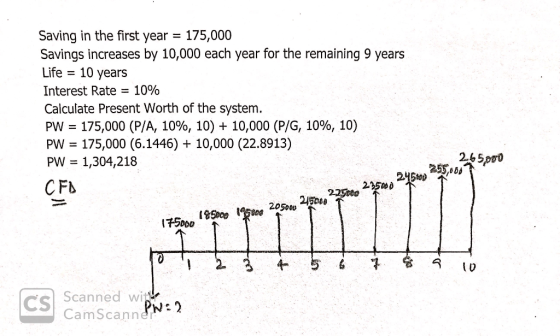 Saving in the first year = 175,000 Savings increases by 10,000 each year for the remaining 9 years Life = 10 years Interest R
