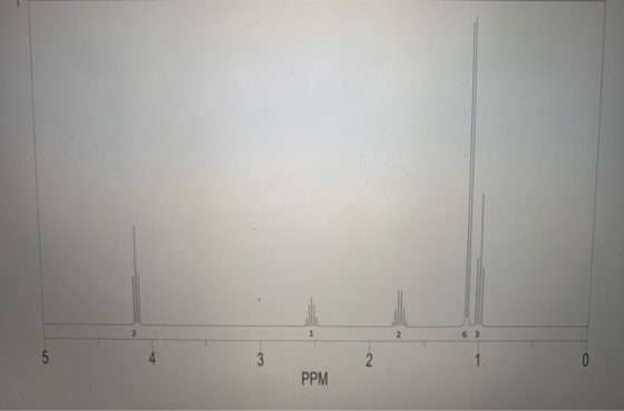 PPM