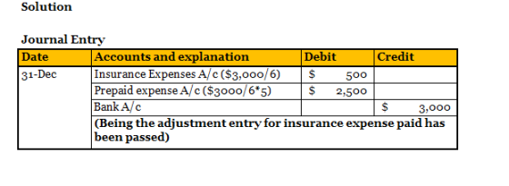 Solution Journal Entry Date Accounts and explanation Debit Credit 31-Dec Insurance Expenses A/C($3,000/6) $ 500 Prepaid expen
