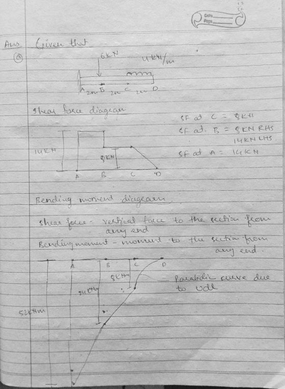 Aus Eiven that ON ukH/ shear force diagran If at ( 8K* SF at. B = 8 KN RAS 14KN LAS sr at = UKM TUCH AB C D Bending moment di