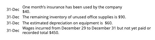 31-Dec $40. One months insurance has been used by the company 31-Dec The remaining inventory of unused office supplies is $9
