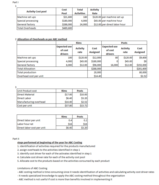 Part 1 Activity Cost pool Machine set ups Special processing General factory Total Overheads Cost Pool $21,600 $180,000 $288,