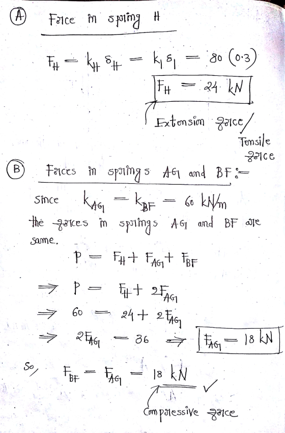 A) Farce i spring H FA - KA SH ki si IFH 80 (0:3) 24 kN Extension 201ce B Tonsile ce Farces in sparings AG and BF KBE 60 kN/m