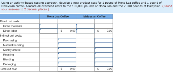 Using an activity-based costing approach, develop a new product cost for 1 pound of Mona Loa coffee and 1 pound of Malaysian