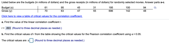 Listed below are the budgets (in millions of dollars) and the gross receipts (in millions of dollars) for randomly selected m