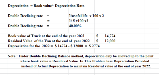 Depreciation = Book value* Depreciation Rate Double Declining rate = 1/useful life x 100 x 2 1/5x100 x2 40.00% Double Declini